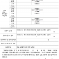 11호서식_(체당금¸ 융자금) 연대 (환수¸ 추가징수) 통지서.png